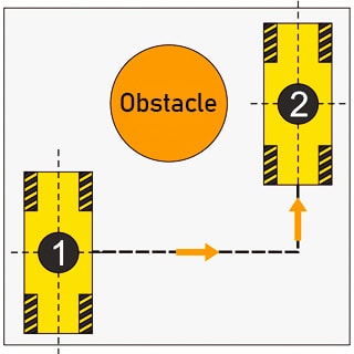 Omni Move (Horizontal ＆ Vertical)